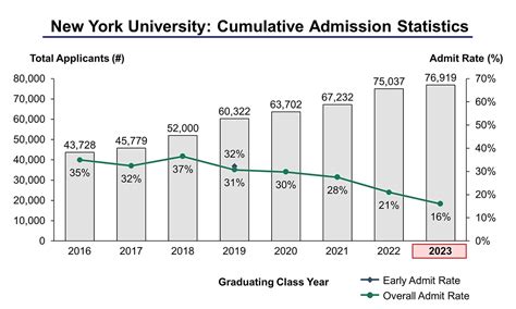 nyu law school acceptance rate